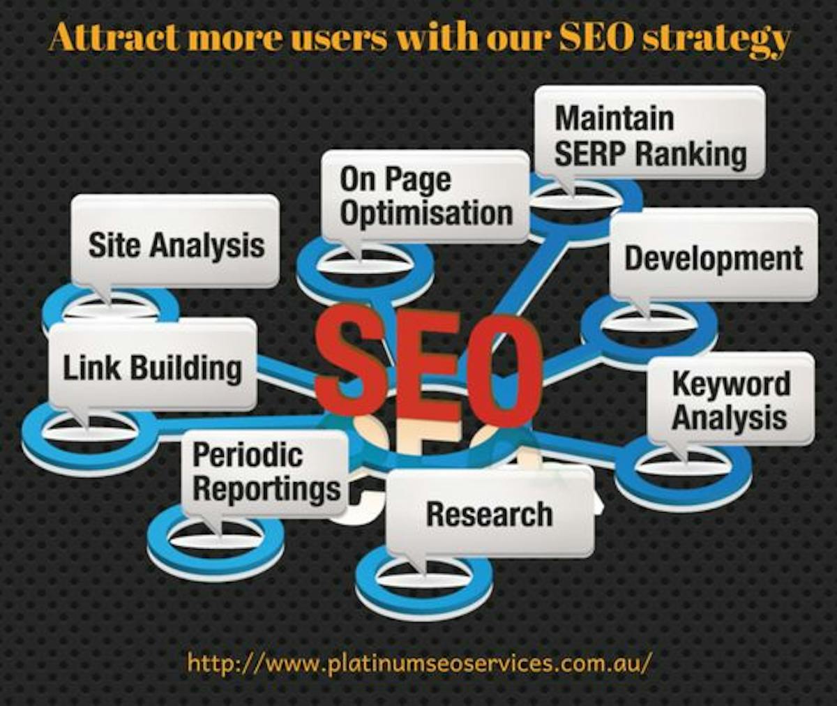 How to Optimize Your Website for Local SEO in Melbourne