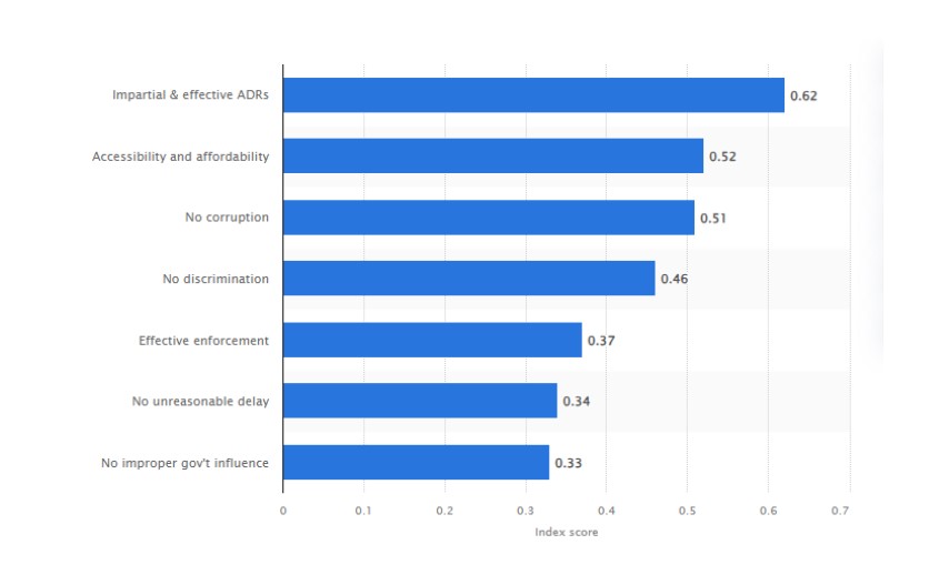 How To Incorporate Technology in Social Justice Dissertations – Digital Advocacy - Pagalsongs